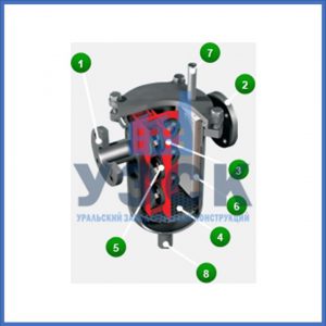Магнитные шламоотводители MOS в Череповце